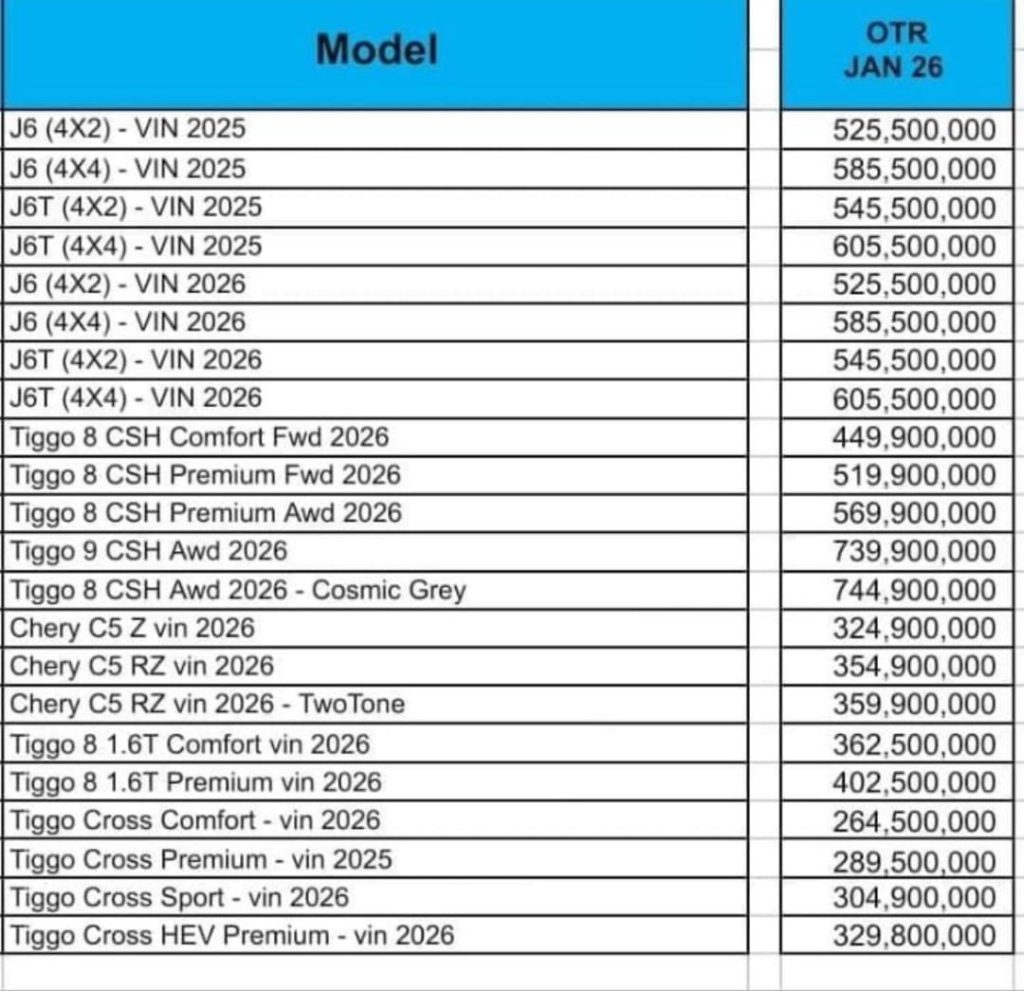 HARGA CHERY TERBARU